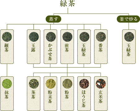 森半莖烘焙茶粉(無糖) 500g 